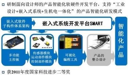 杭州宏鼎科技與教育部計(jì)算機(jī)輔助產(chǎn)品創(chuàng)新設(shè)計(jì)工程中心簡介