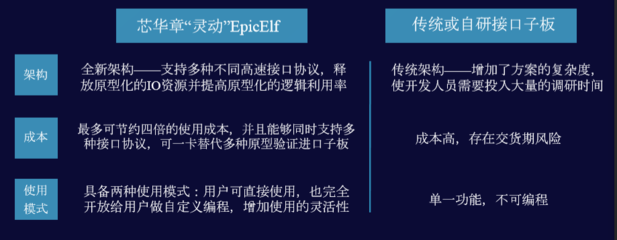 芯華章宣布推出全新驗證技術和產品,可支持國產計算機架構與產.